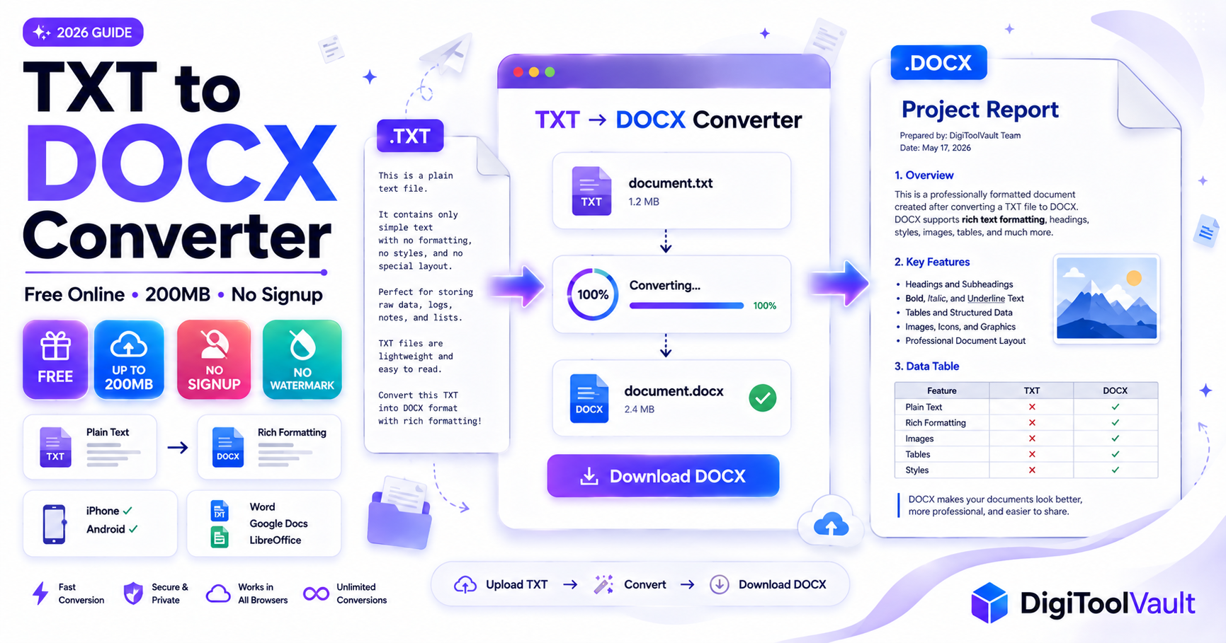 TXT to DOCX Converter Free Online Convert Text to Word 2026