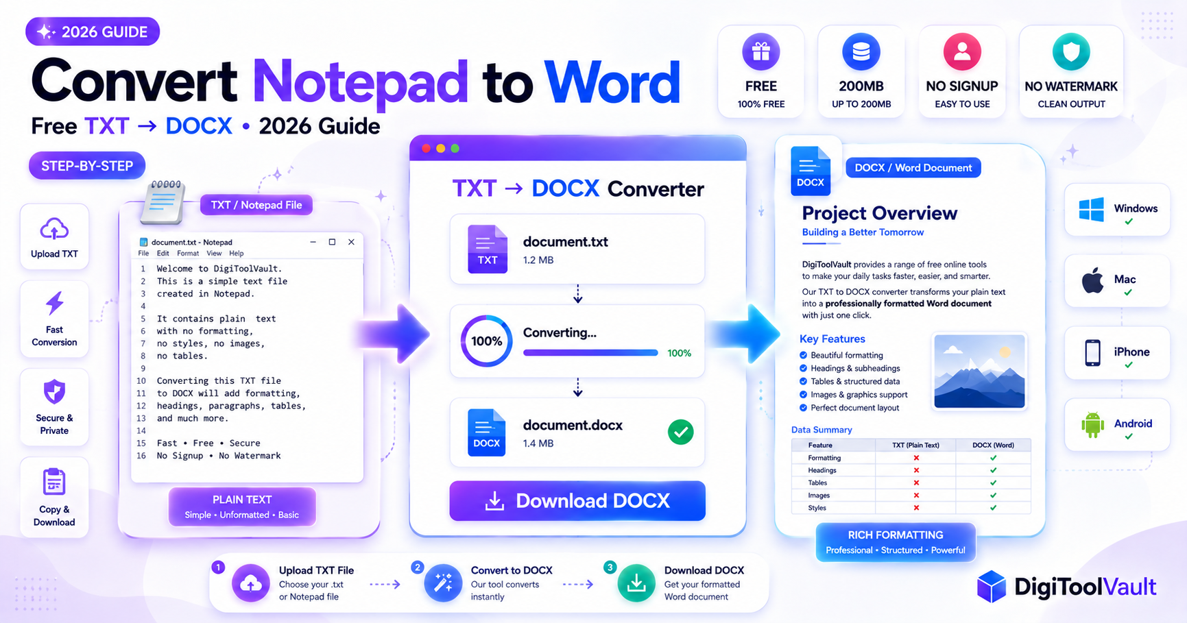 Convert Notepad to Word Free 2026 TXT to DOCX Step by Step