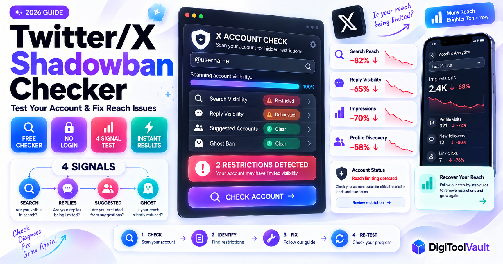 Twitter Shadowban Test 2026 Check X Account Status Free